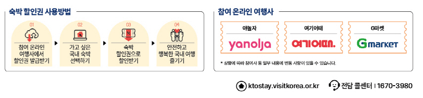 대한민국 숙박세일페스타 숙박할인 여행장려 국내여행 03