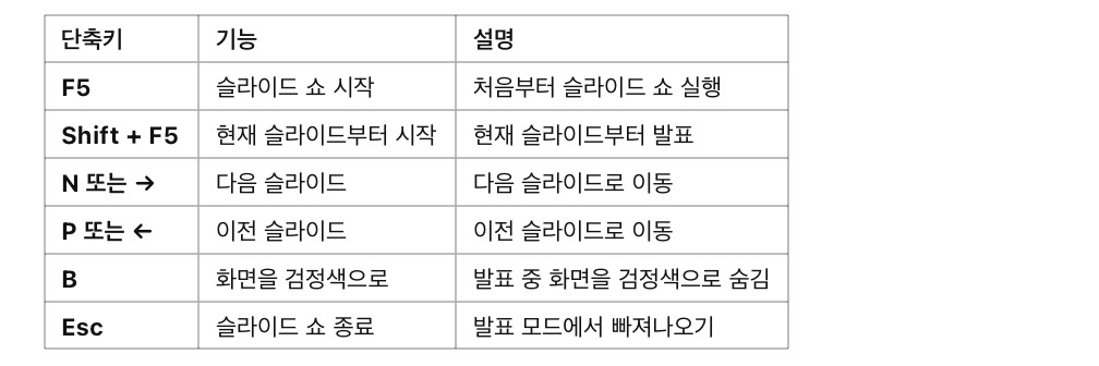 발표 모드 &amp; 슬라이드 쇼 단축키