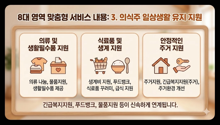 희망복지지원단 통합사례관리