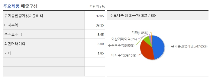 다올투자증권_주요제품