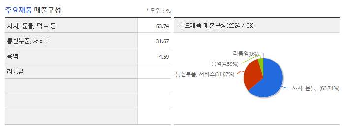 중앙첨단소재_주요제품