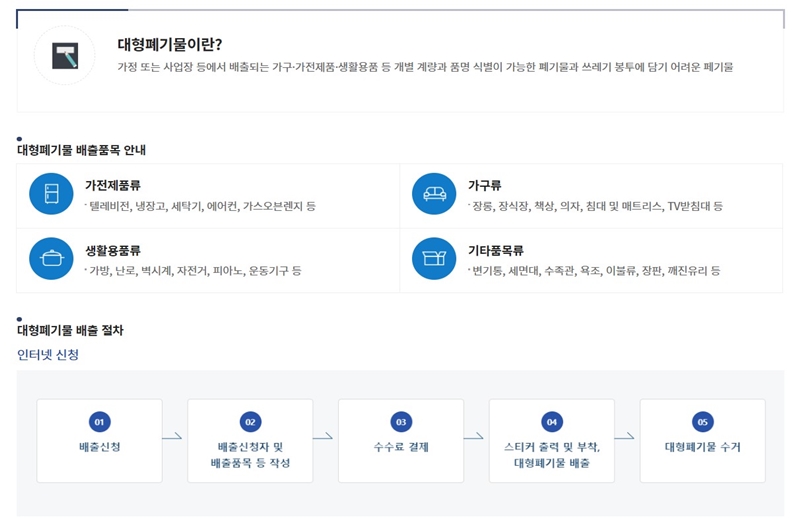 배출품목_절차_안내