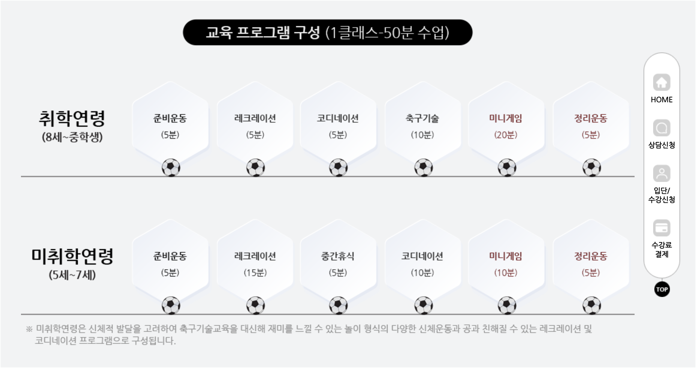 유소년 축구클럽 가입 방법 완벽 가이드 필수 서류부터 추천 클럽까지!