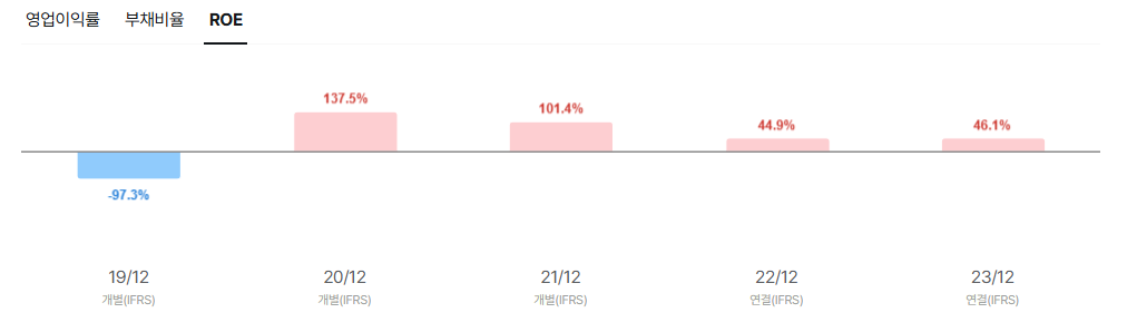 더즌 공모주 청약일정 수요예측 기업정보