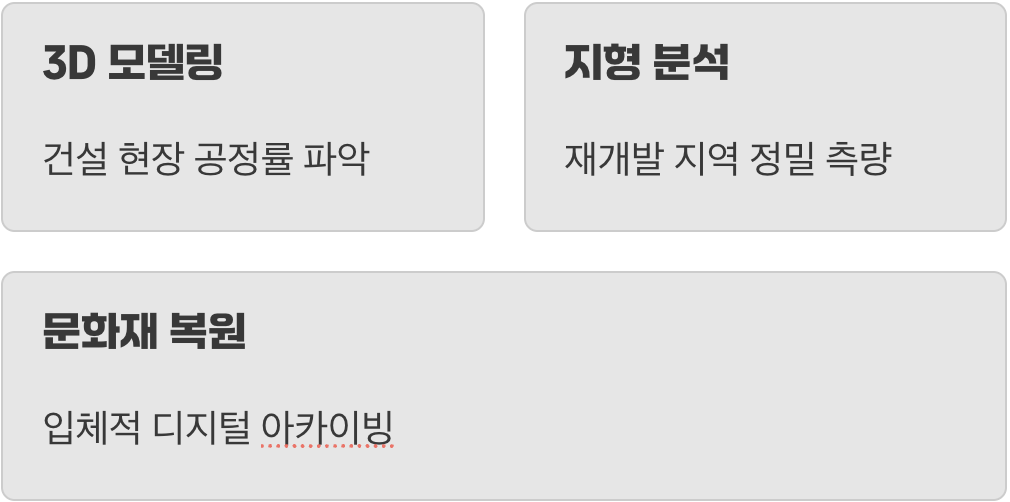 세상을 3D로 스캔하다, 측량 및 지도 제작