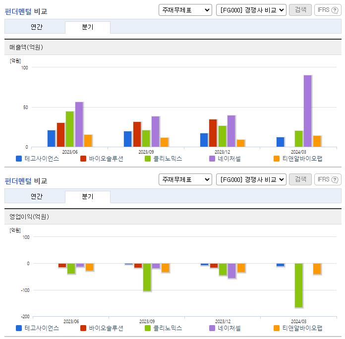 테고사이언스_업종분석