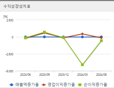SK이노베이션 주가 성장성 (0827)