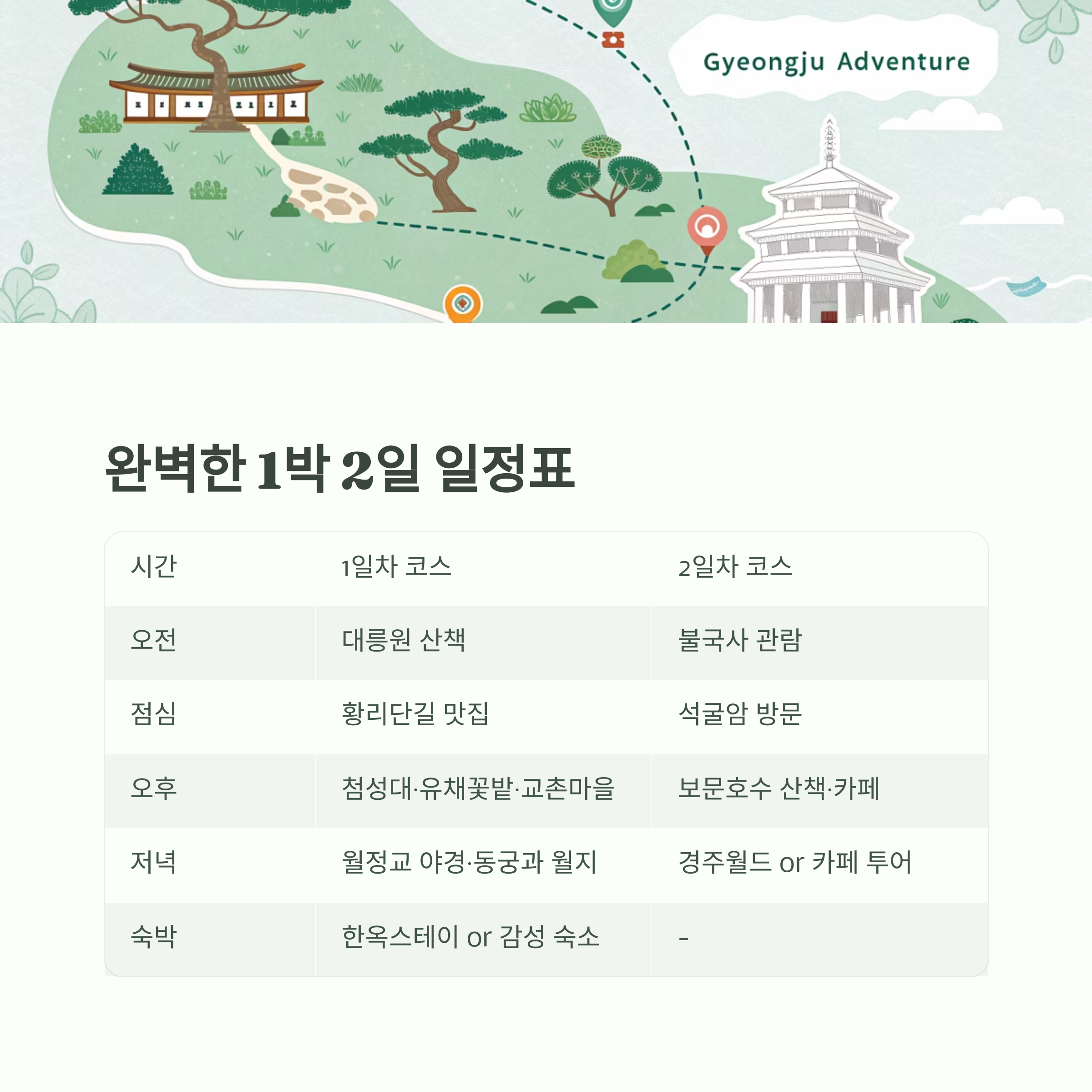 1박2일 일정표