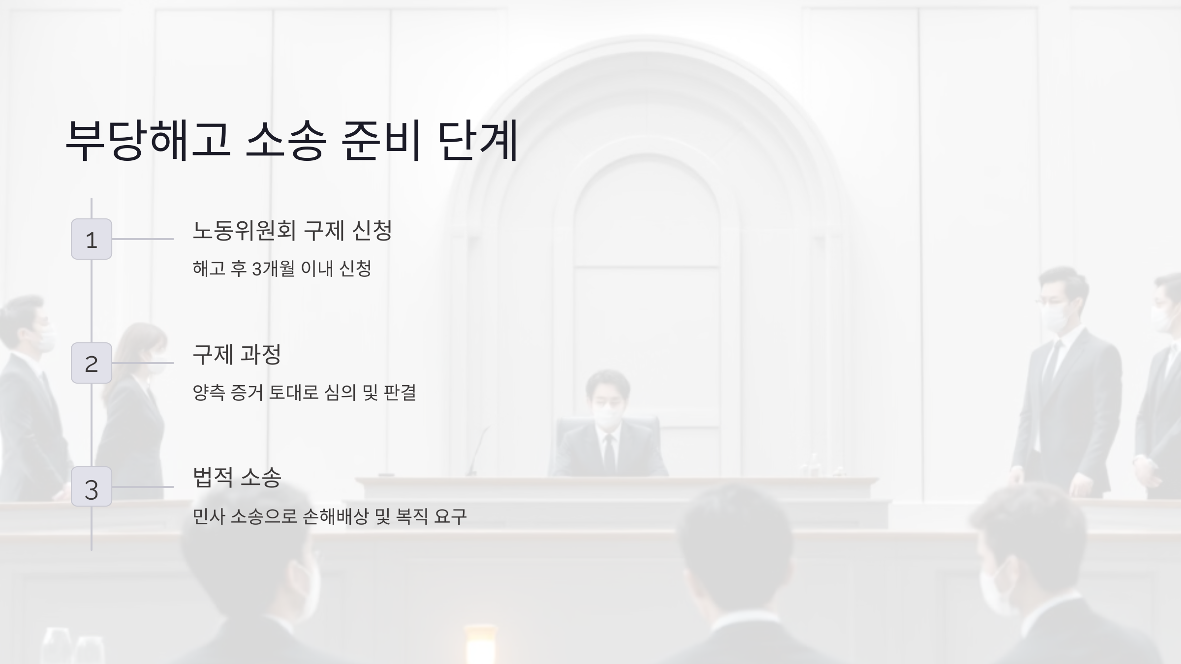 부당해고 소송을 준비하는 단계