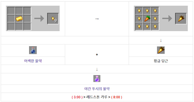 야간 투시의 물약