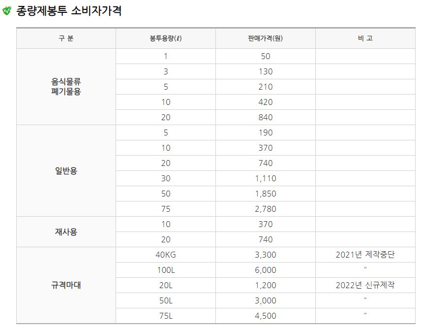 남양주 종량제봉투 가격