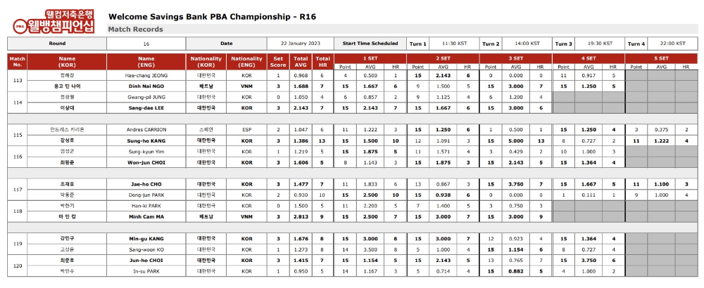 2022-2023시즌 웰컴저축은행 웰뱅 PBA챔피언십 16강 경기결과