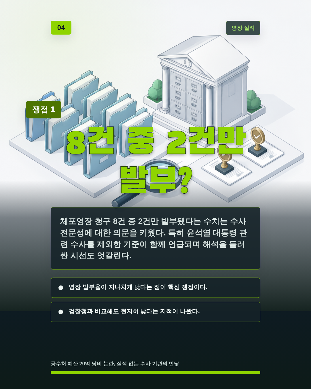 8건 중 2건만 발부?