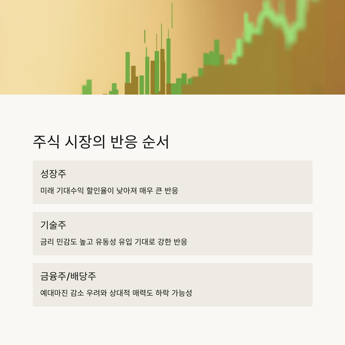 개인금융
