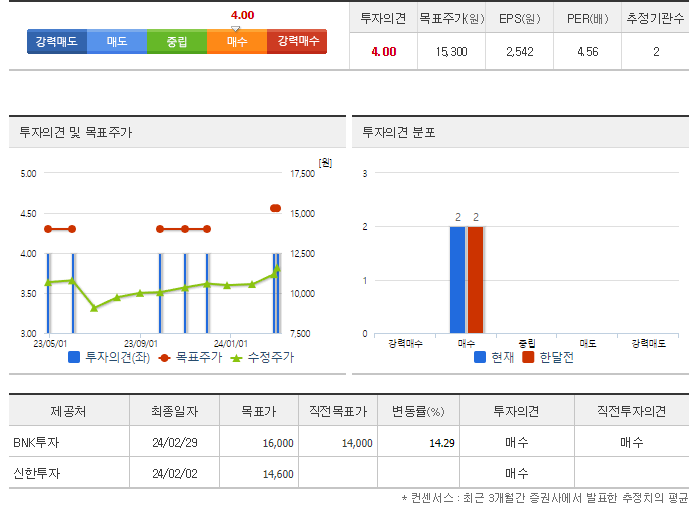 아세아시멘트_투자의견