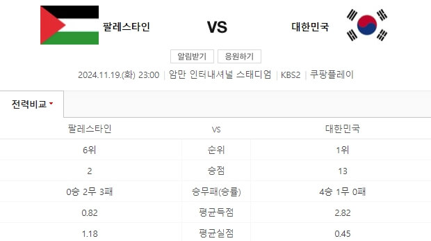 2026 FIFA 월드컵 아시아 3차 예선