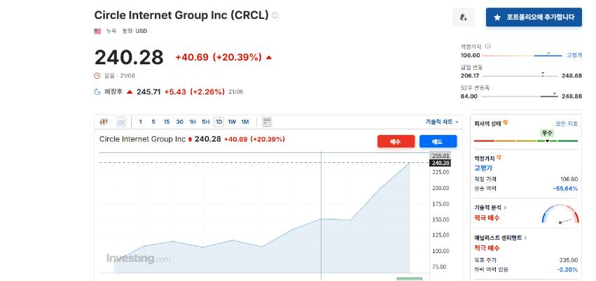 스테이블코인 대장주