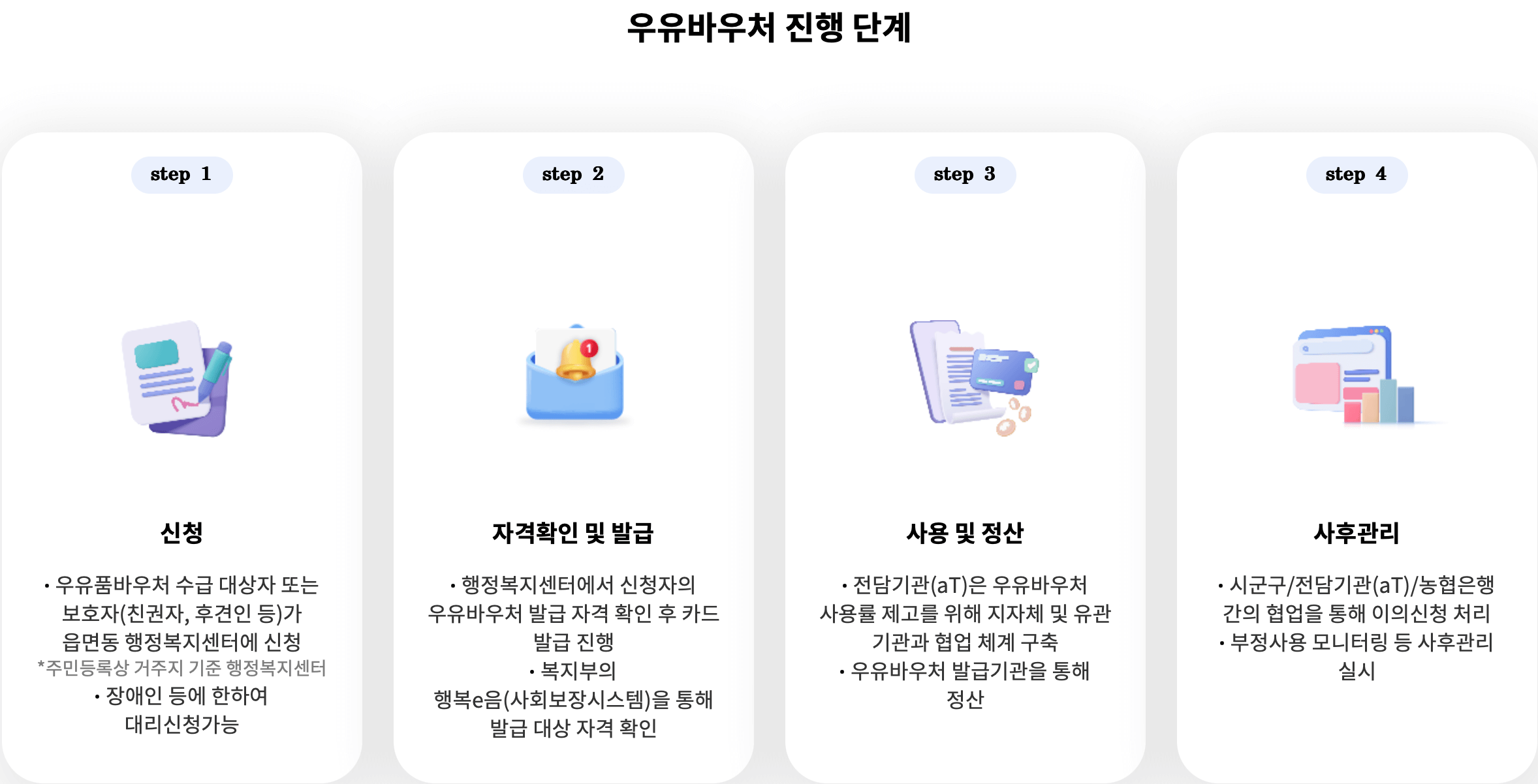 우유-바우처-진행-단계-알아보기