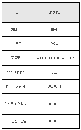 미국주식 선택배당 안내 OXLC