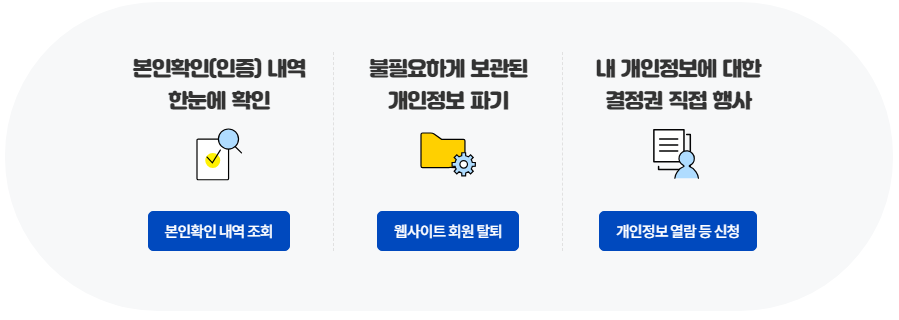 정보주체 권리 행사 서비스