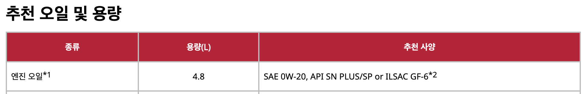 스포티지하이브리드 엔진오일 교환주기 교환가격 / 오토큐 NQ5 교체 비용 용량 디올뉴