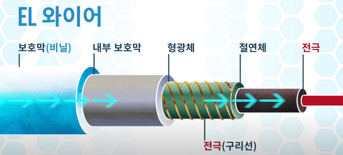 EL 와이어