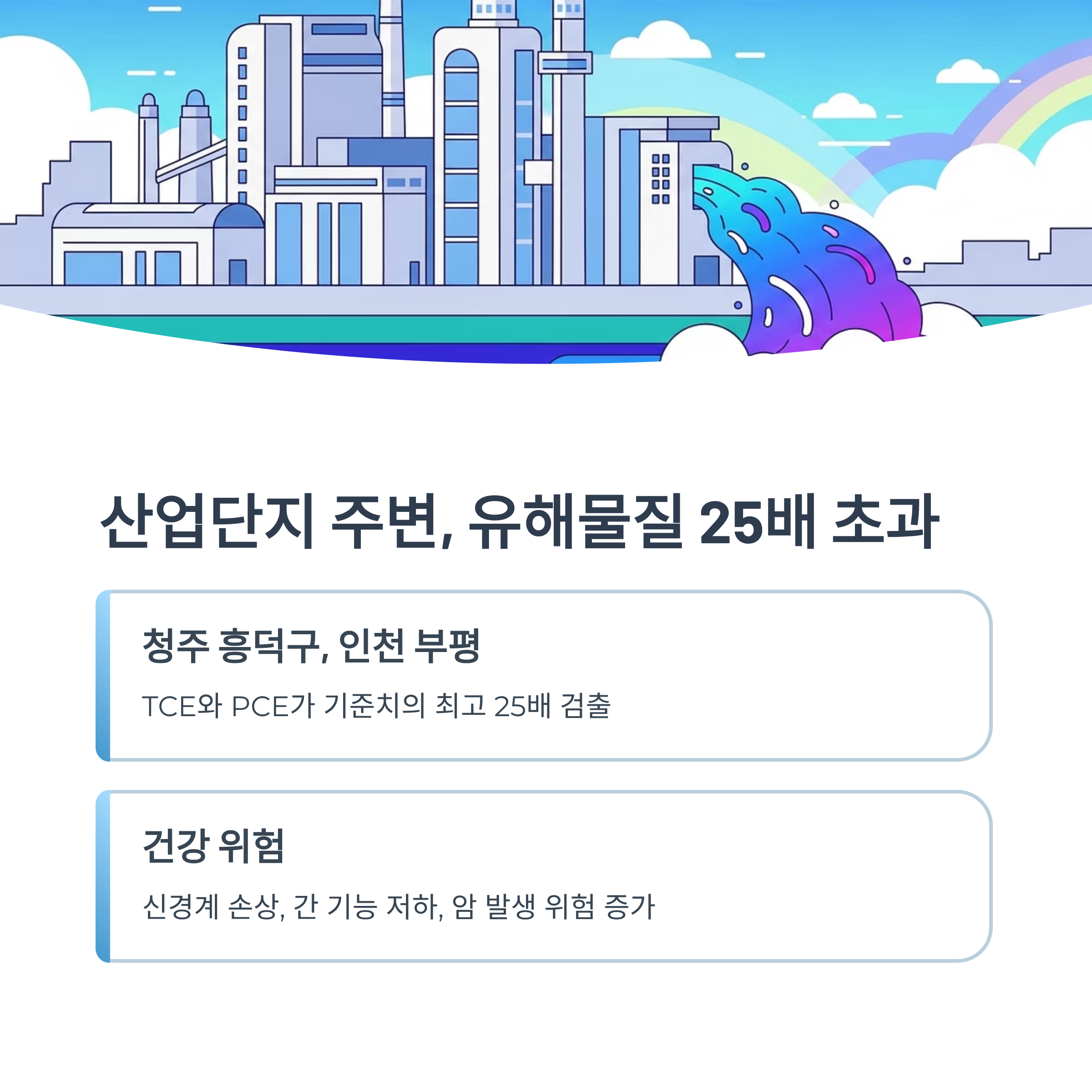 산업단지 주변, 유해물질 25배 초과