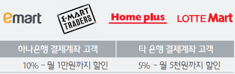 대형마트 5%~10% 할인 구분 표