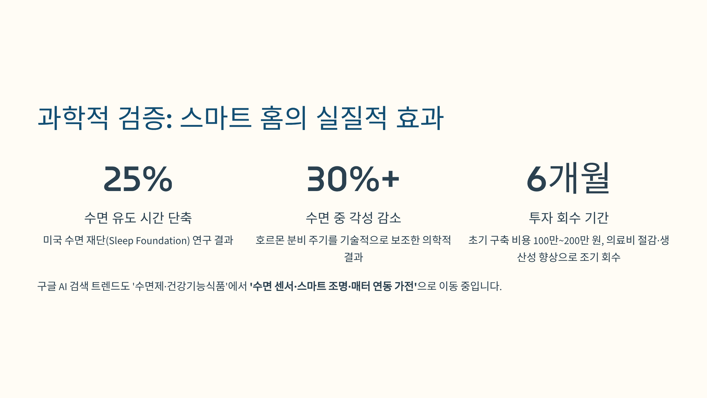 스마트홈의 실질적 효과