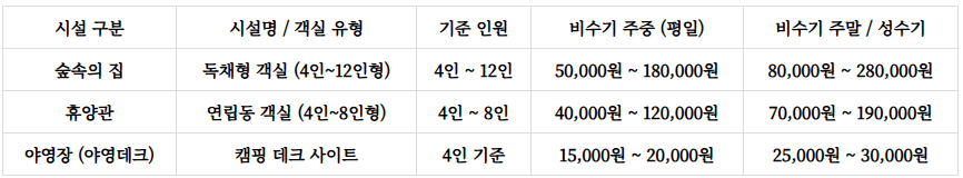 봉황산자연휴양림 예약
