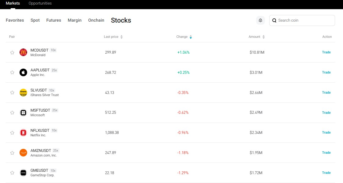 비트겟(Bitget) 주식토큰 거래소 스크린샷, 맥도날드(MCD), 애플(AAPL), 마이크로소프트(MSFT), 아마존(AMZN) 등 주요 주식토큰 거래 목록과 가격 변동을 보여주는 화면