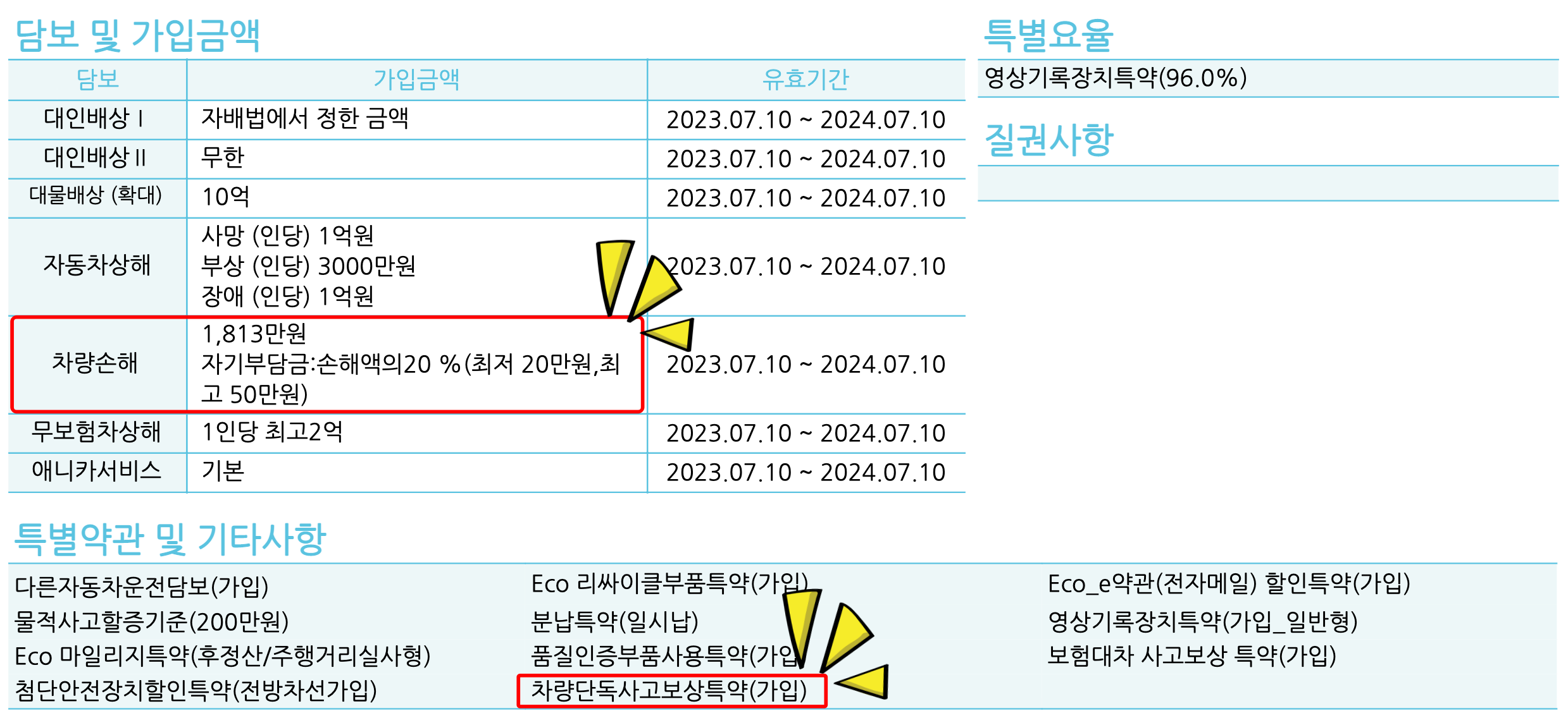 글쓴이의 실제 자동차 보험증원에는 차량단독사고보상특약이 가입되어 있다.