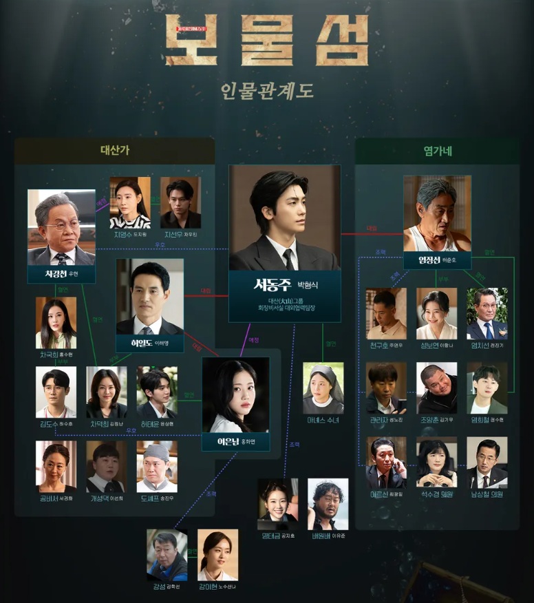 보물섬 드라마 재방송 편성표 등장인물 회차정보