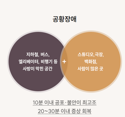공황장애란? 공황장애 증상&middot;원인과 자가진단 치료 방법