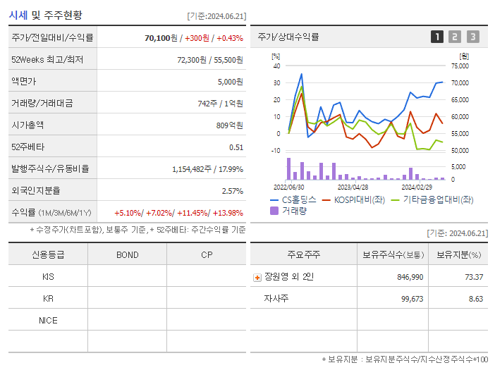 CS홀딩스_기업개요