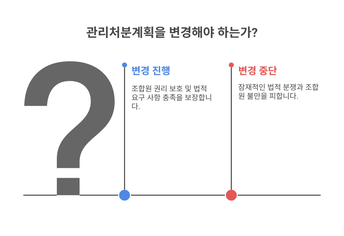 관리처분 변경안과 조합원 권리의 기본 원칙