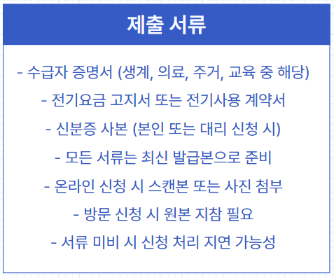 기초생활수급자 전기요금 할인