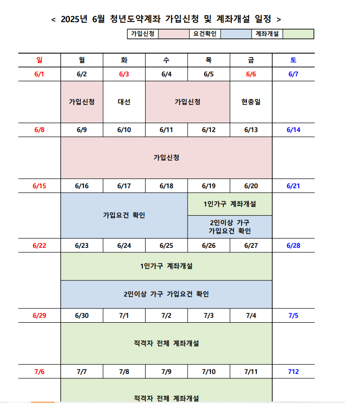 청년도약계좌 신청일