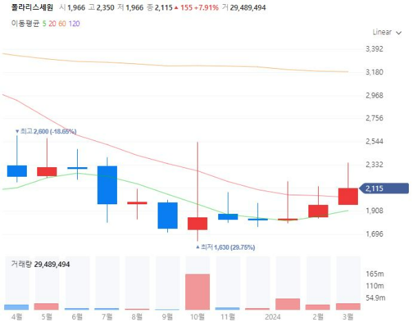 자동차공조장치관련주대장주수혜주TOP4_폴라리스세원