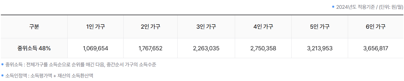주거급여, 자가가구 지원, 주택개량, 노후주택 보수, 소득인정액, 주거복지, 주거안정, 장애인 편의시설, 고령자 지원, 침수방지시설, 주거급여 신청, 긴급보수