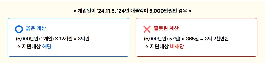 소상공인 부담경감 크레딧 신청 방법 (5분이면 끝)