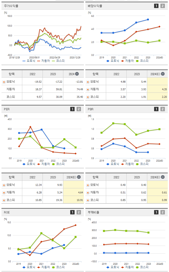 모토닉_섹터분석