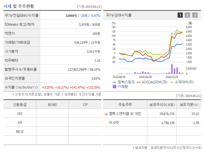 젬백스링크_기업개요