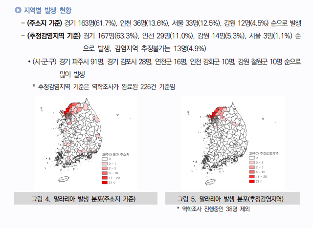 말라리아 발생 현황 그래프