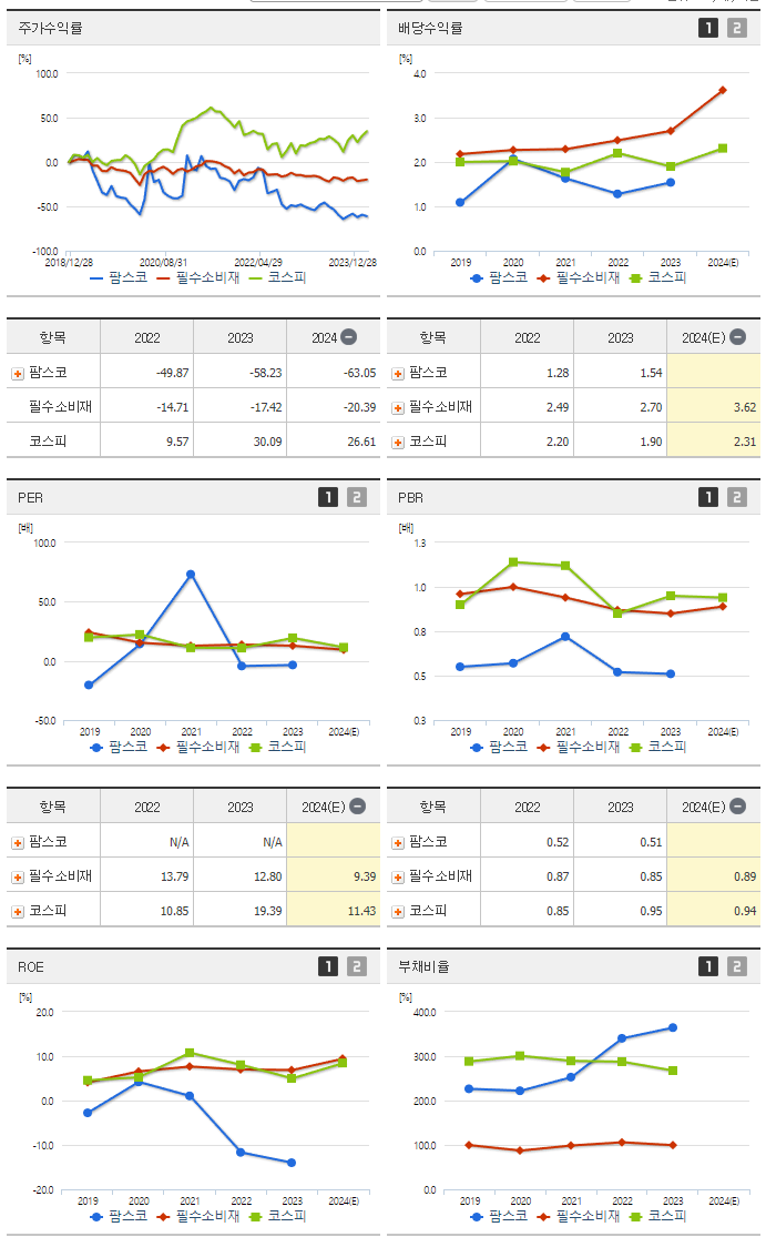 팜스코_섹터분석
