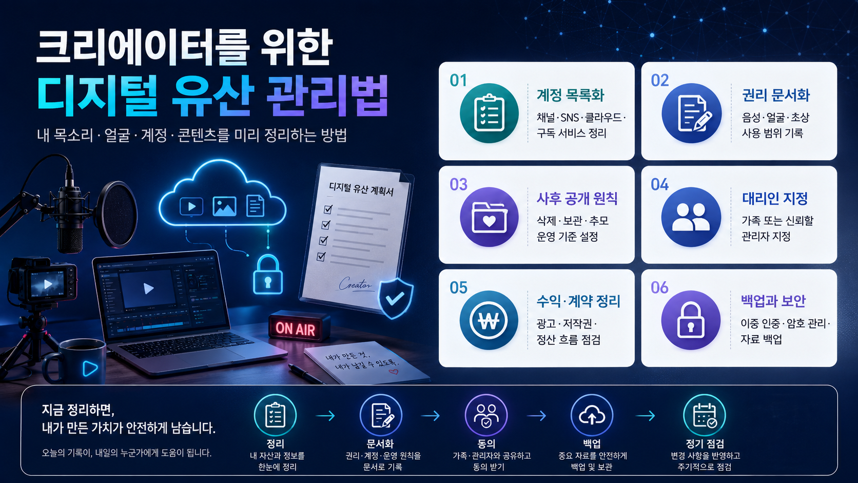 크리에이터-디지털-유산-관리법-계정-문서화-백업-보안