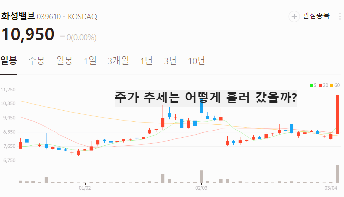알레스카 천연가스 관련주 대장주 테마주 TOP5