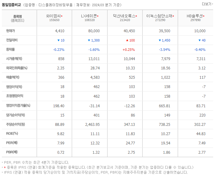 와이엠씨_동종업비교자료