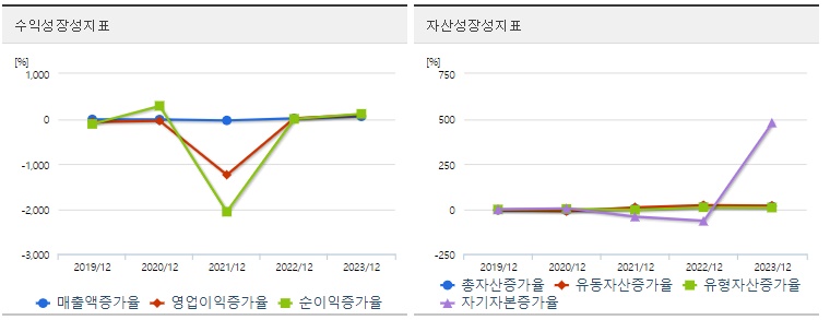 한화오션 주가 성장성
