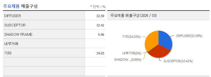 포인트엔지니어링_주요제품